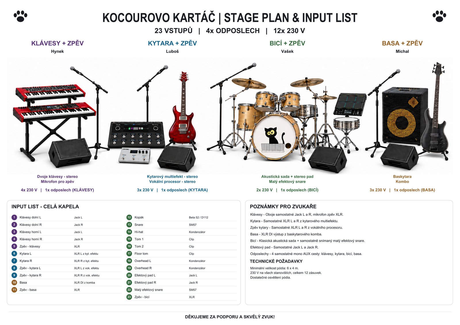 Stageplan a input list kapely Kocourovo Kartáč: klávesy, kytara, bicí a basa